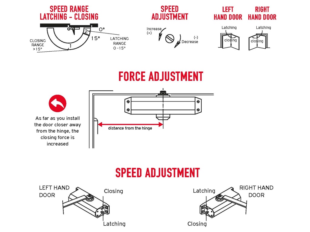 Door Closer-Standard Arm up to 80KG, arm in the center