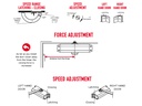 Door Closer-Standard Arm up to 80KG, arm in the center